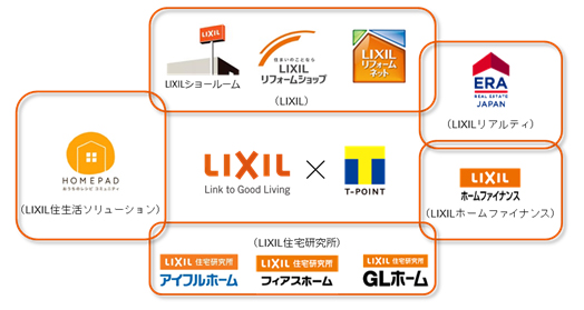 Lixil ニュースリリース Lixilグループ ｌｉｘｉｌグループでの ｔポイント サービス提供開始について 住生活 分野でのポイントサービスにより さらに豊かで快適なライフスタイルを提供