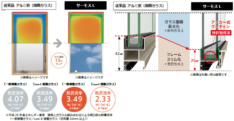 LIXIL | ニュースリリース | 日本の窓の高性能化を一気に進める戦略 